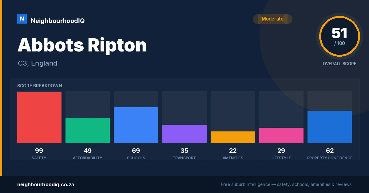 Abbots Ripton report card