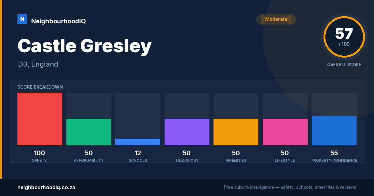 Castle Gresley report card