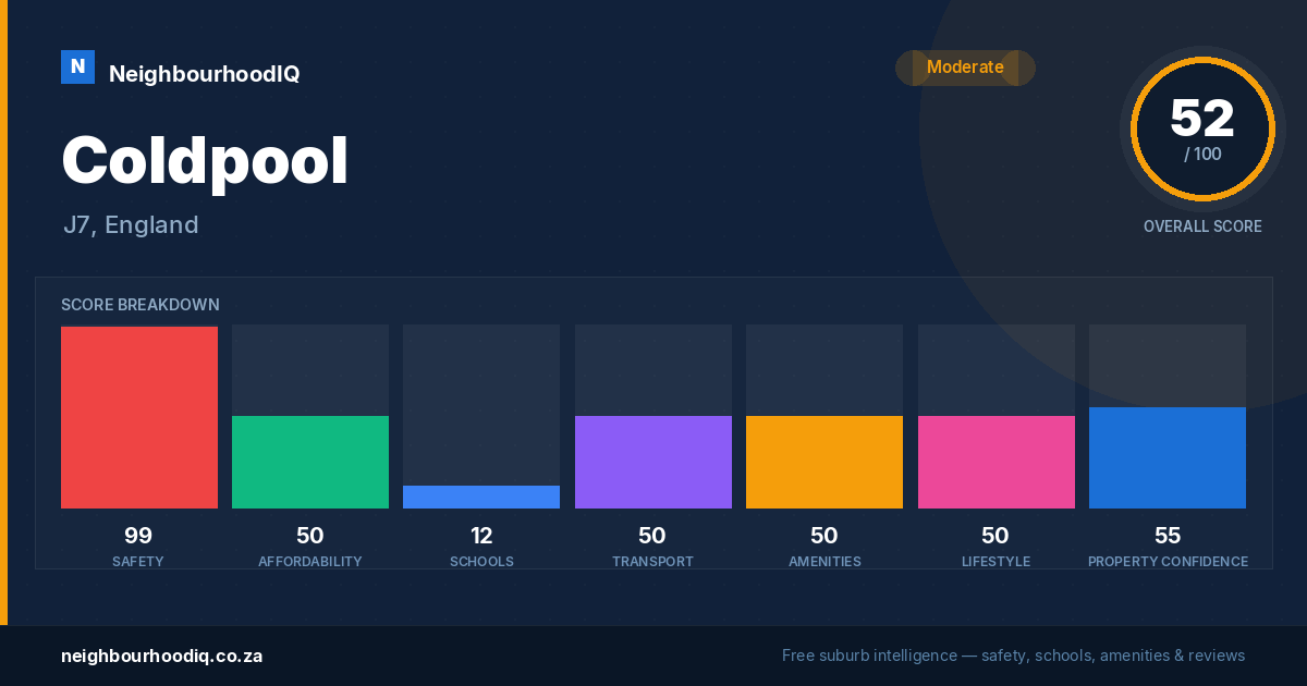 Coldpool report card