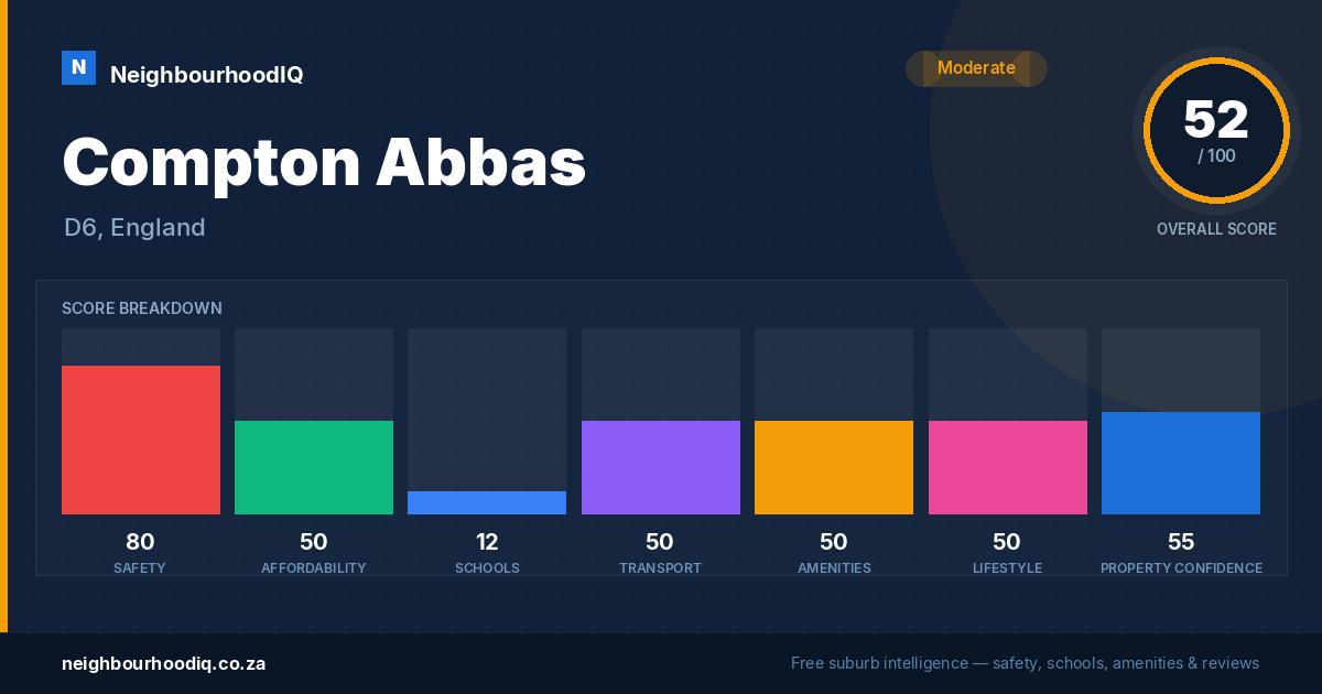 Compton Abbas report card