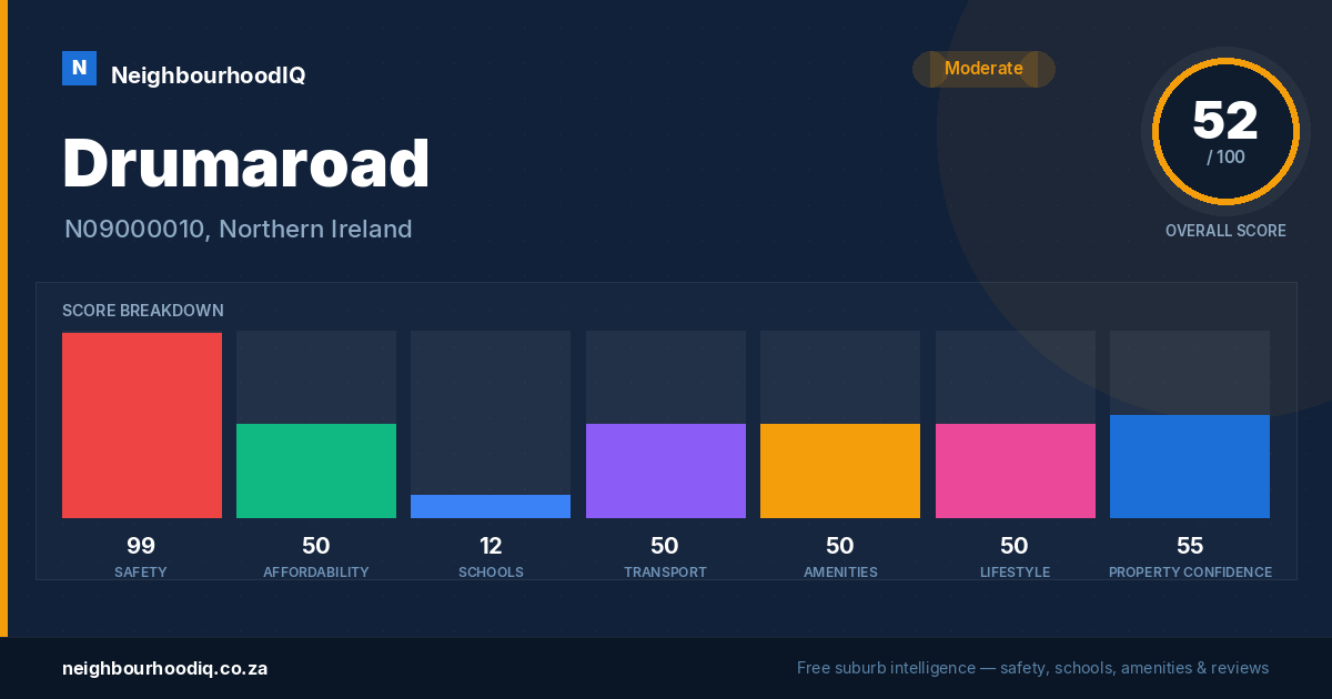 Drumaroad report card