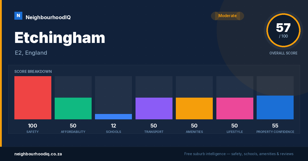 Etchingham report card