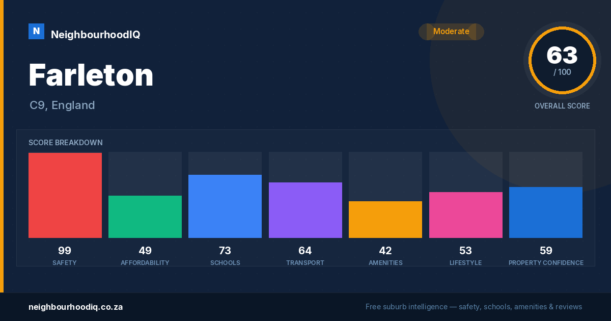 Farleton report card