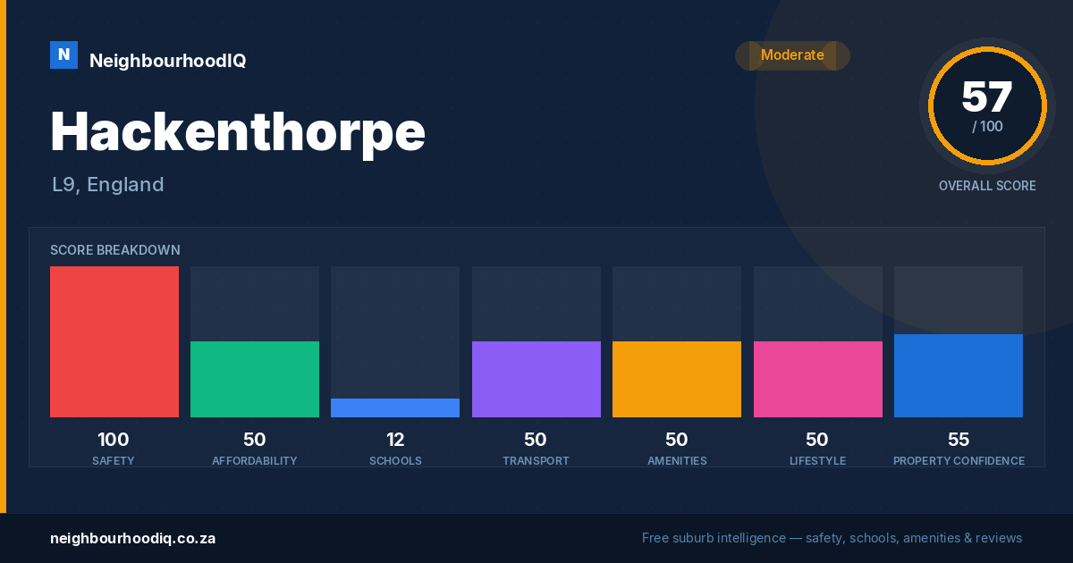 Hackenthorpe report card