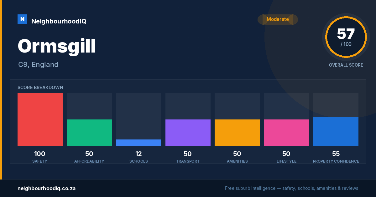 Ormsgill report card