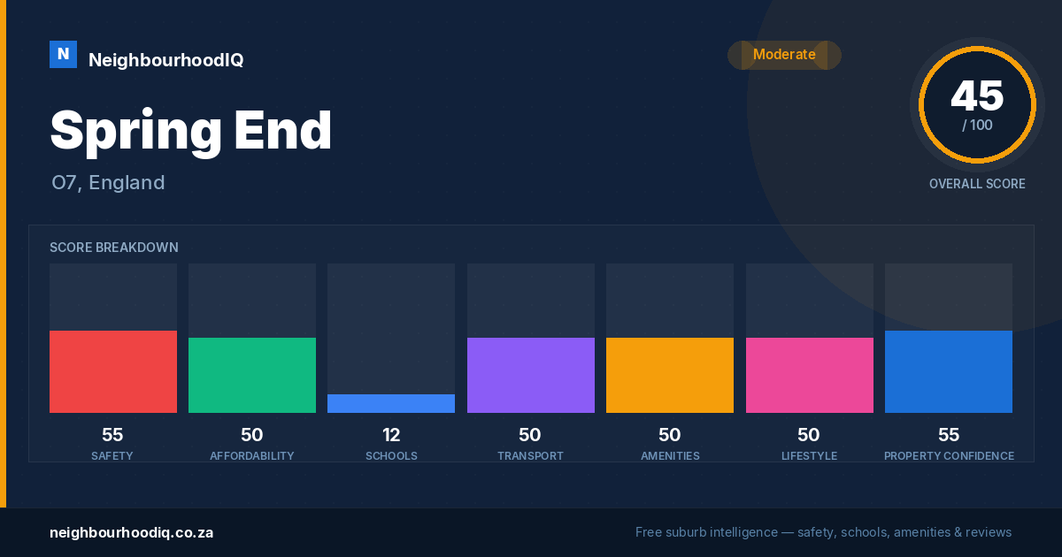Spring End report card