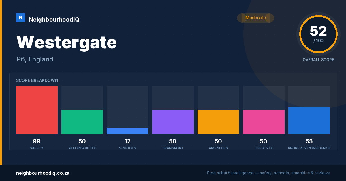 Westergate report card