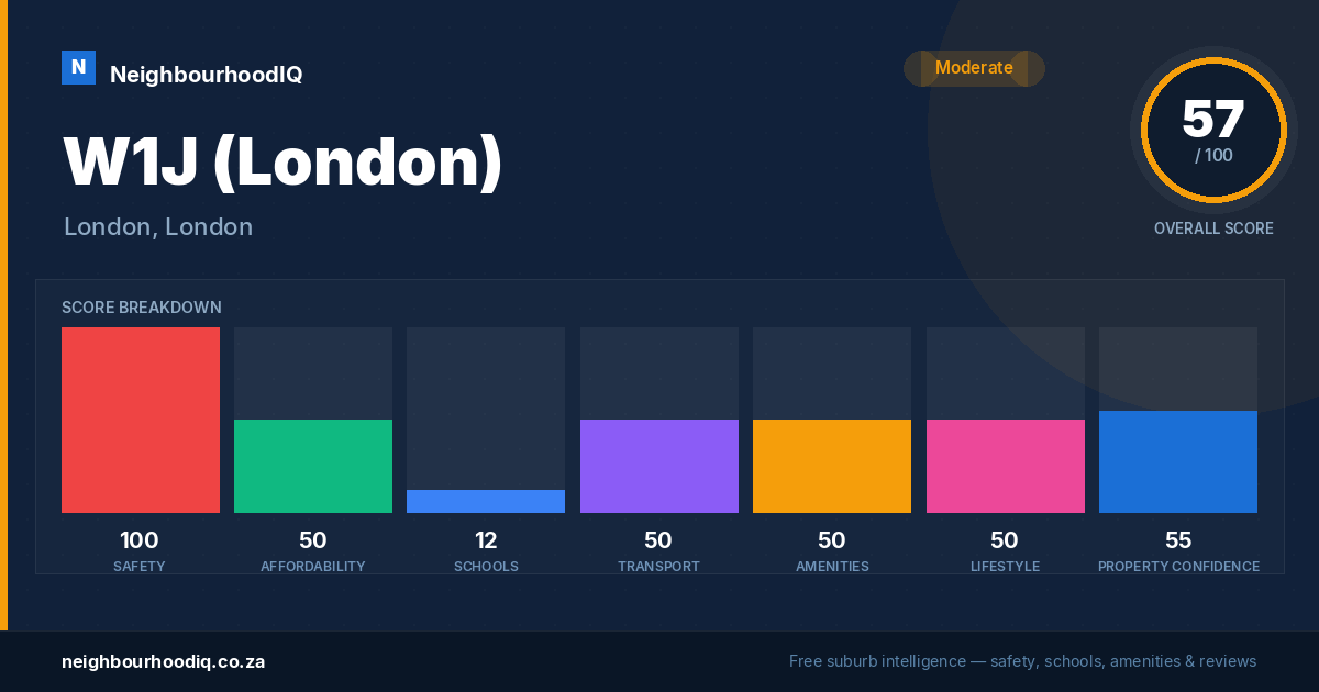W1J (London) report card