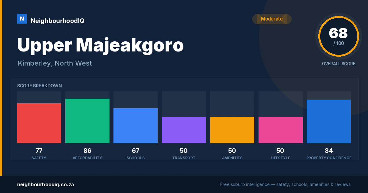 Upper Majeakgoro report card
