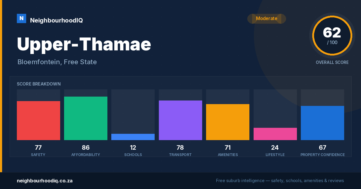 Upper-Thamae report card
