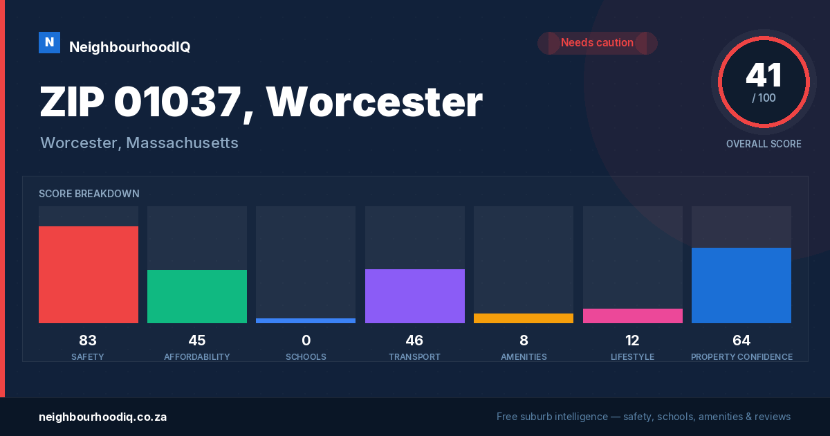 ZIP 01037, Worcester report card