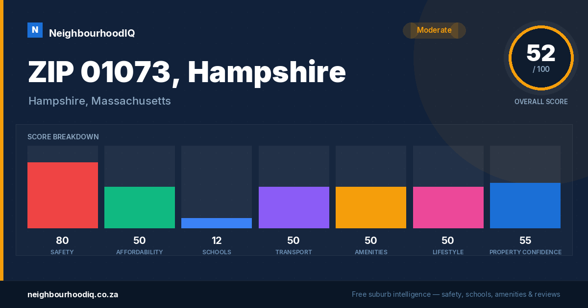 ZIP 01073, Hampshire report card