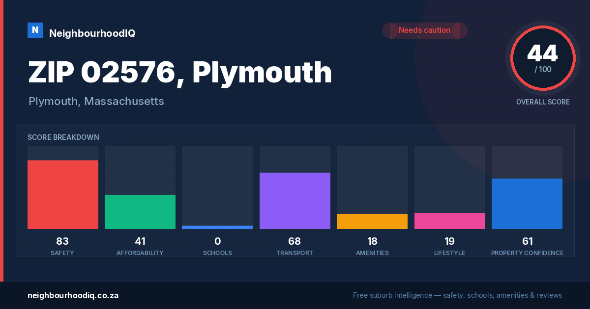 ZIP 02576, Plymouth report card