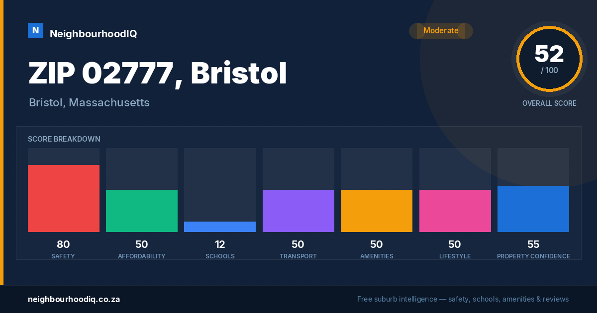 ZIP 02777, Bristol report card