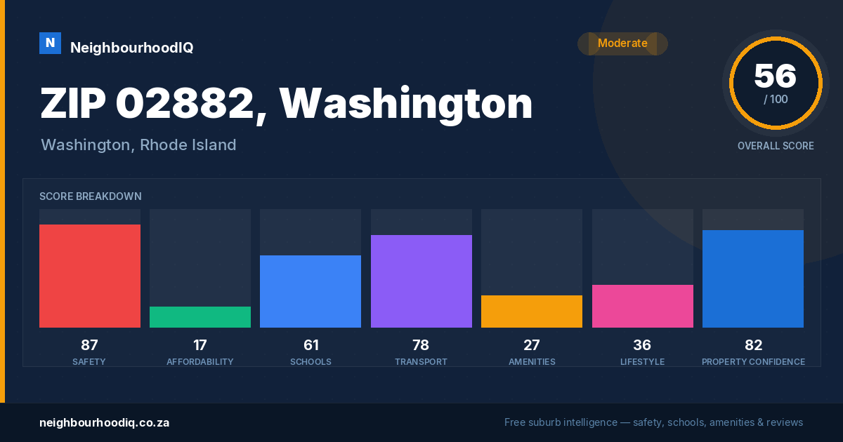 ZIP 02882, Washington report card