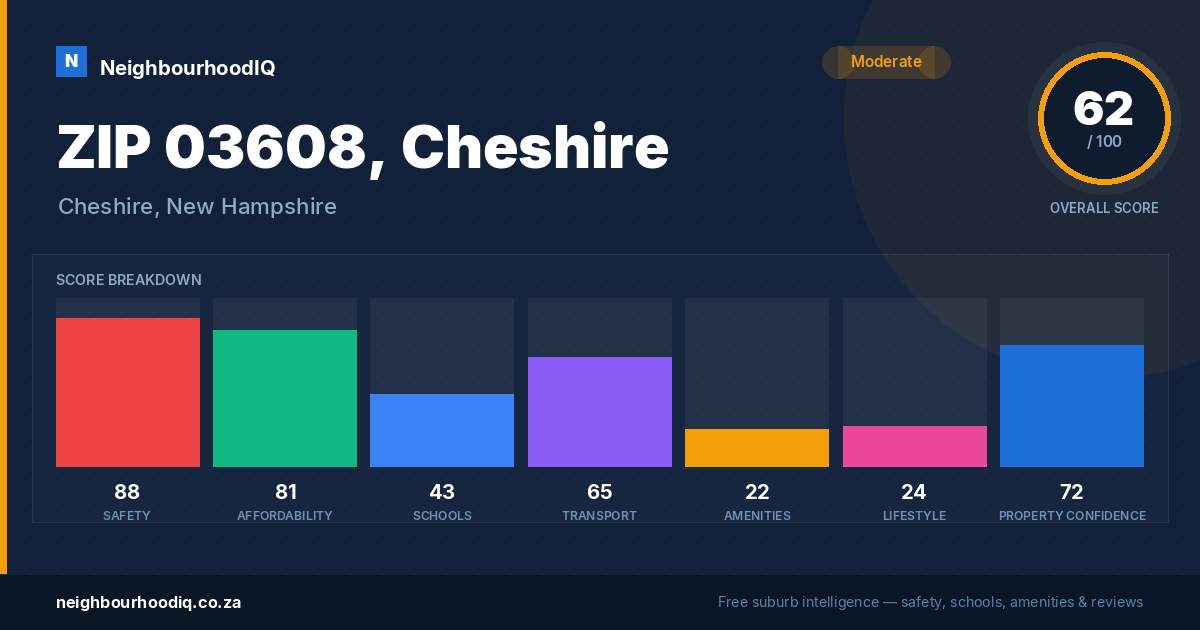 ZIP 03608, Cheshire report card
