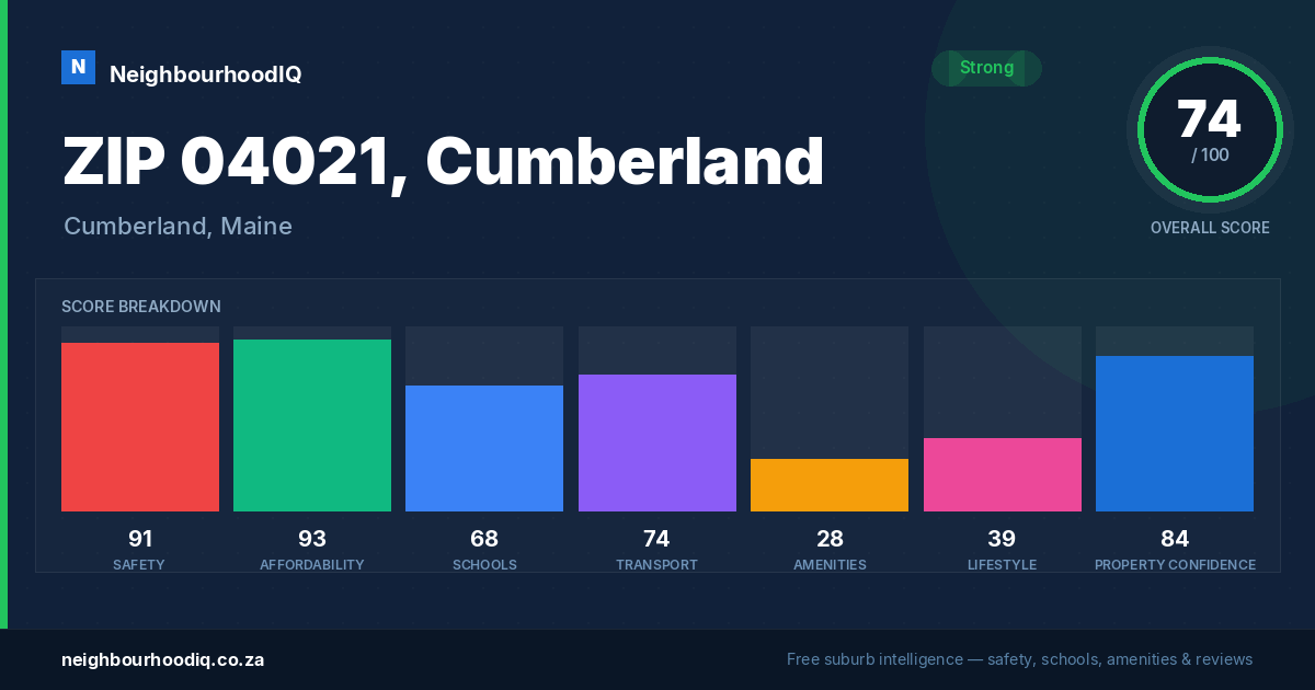 ZIP 04021, Cumberland report card