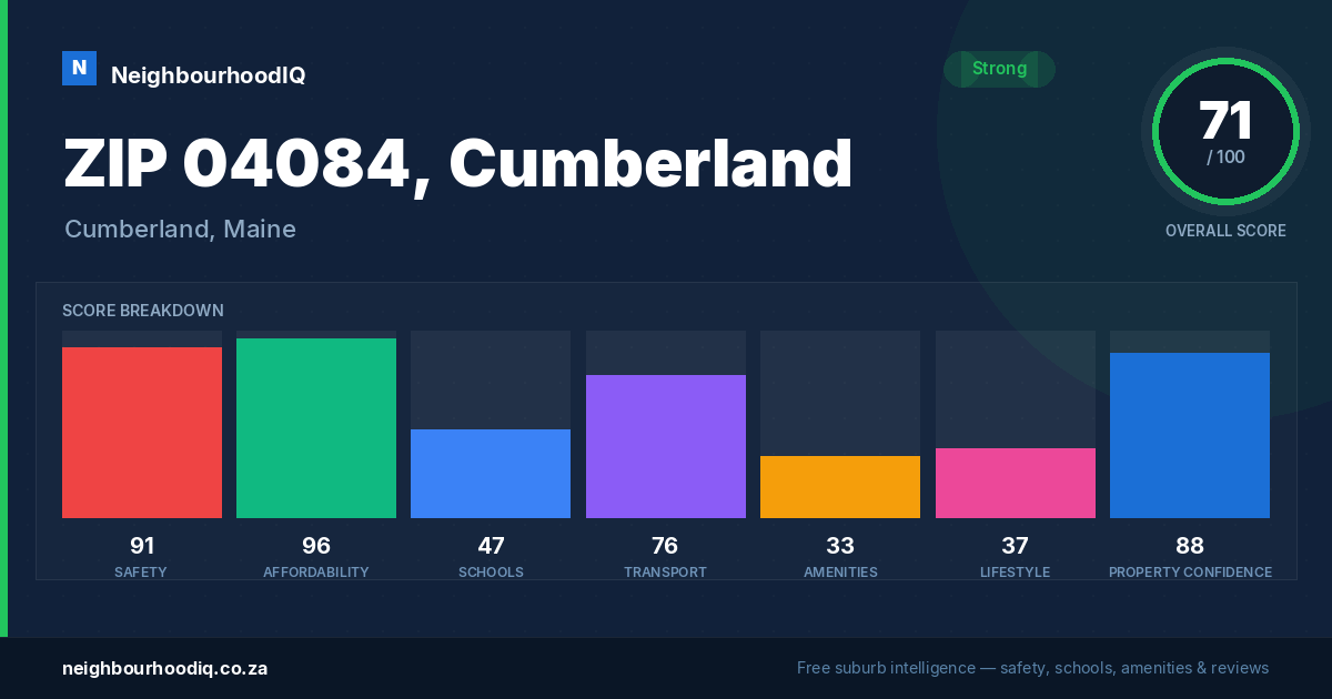 ZIP 04084, Cumberland report card