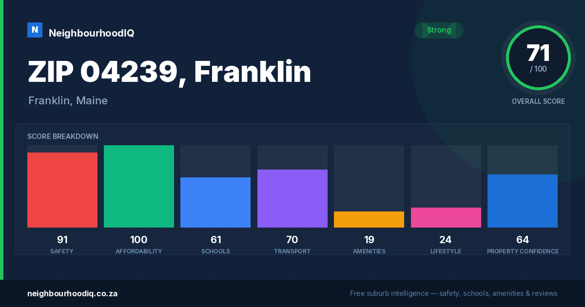 ZIP 04239, Franklin report card