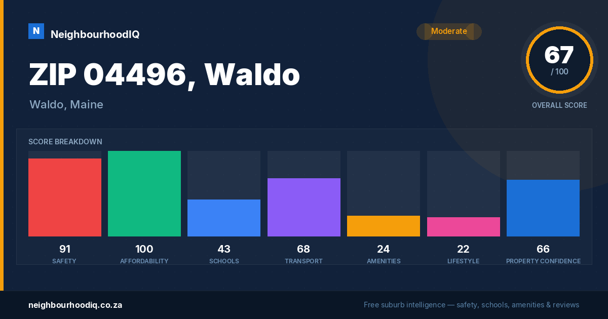 ZIP 04496, Waldo report card