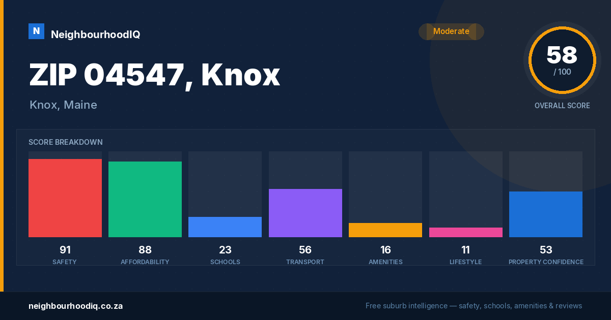 ZIP 04547, Knox report card