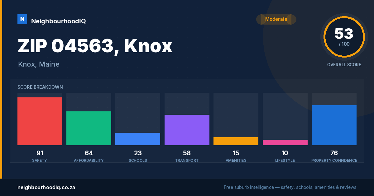 ZIP 04563, Knox report card