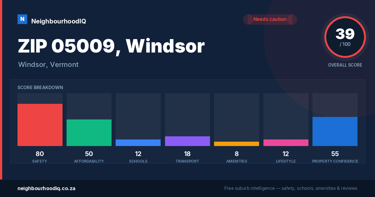 ZIP 05009, Windsor report card