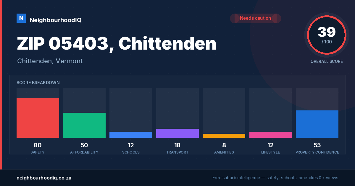 ZIP 05403, Chittenden report card
