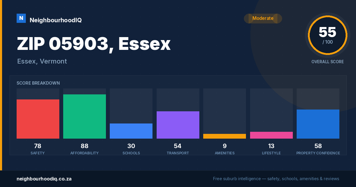 ZIP 05903, Essex report card