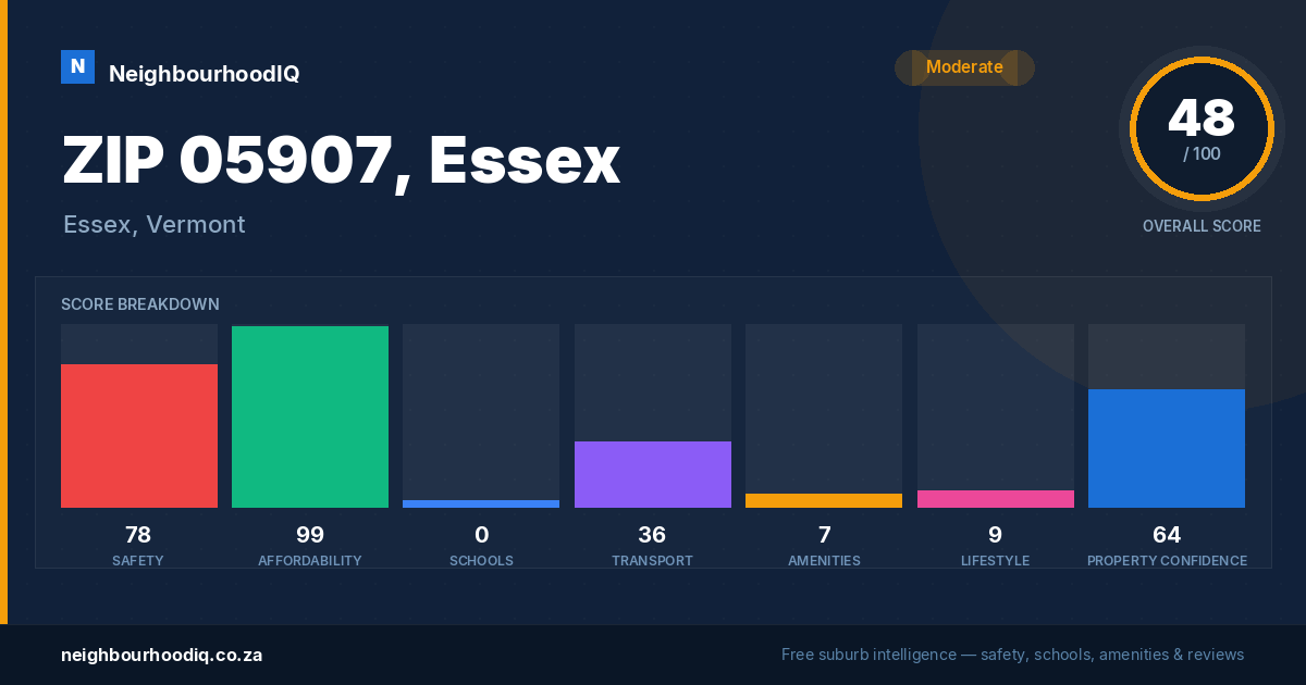 ZIP 05907, Essex report card