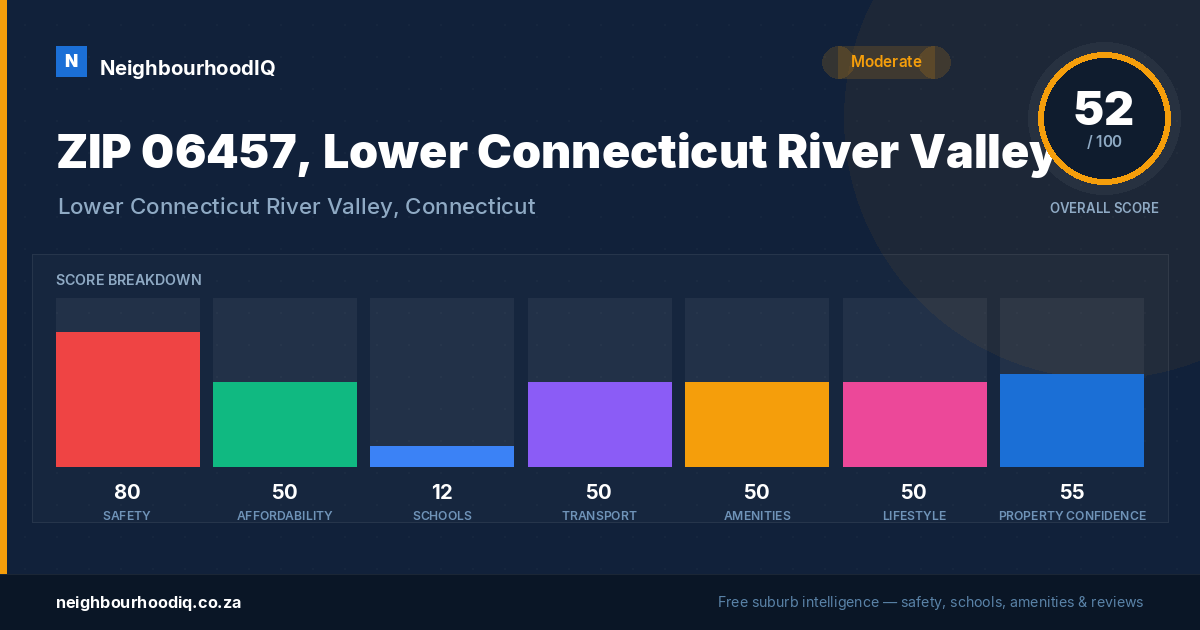 ZIP 06457, Lower Connecticut River Valley report card