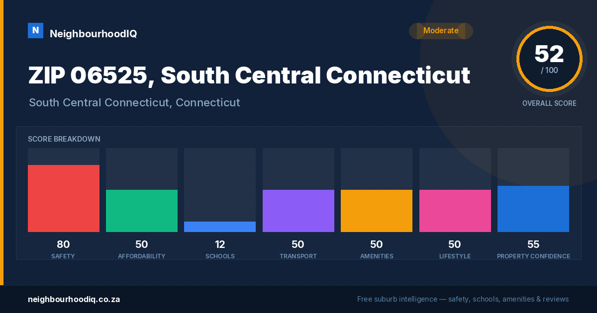 ZIP 06525, South Central Connecticut report card