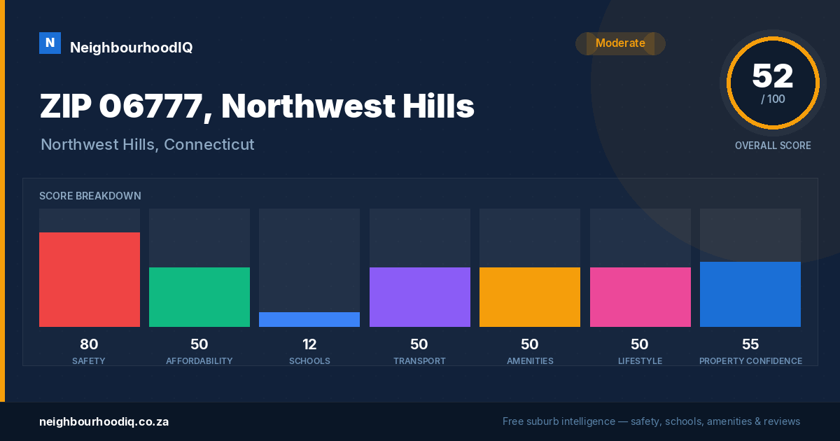 ZIP 06777, Northwest Hills report card