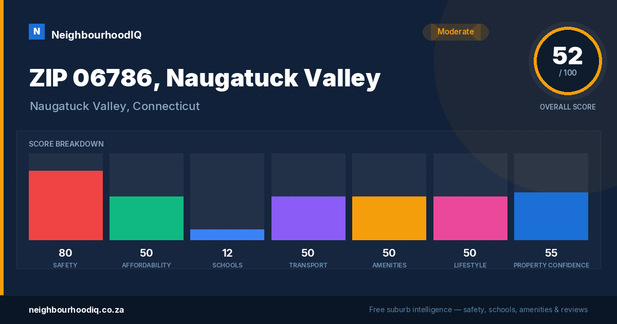 ZIP 06786, Naugatuck Valley report card