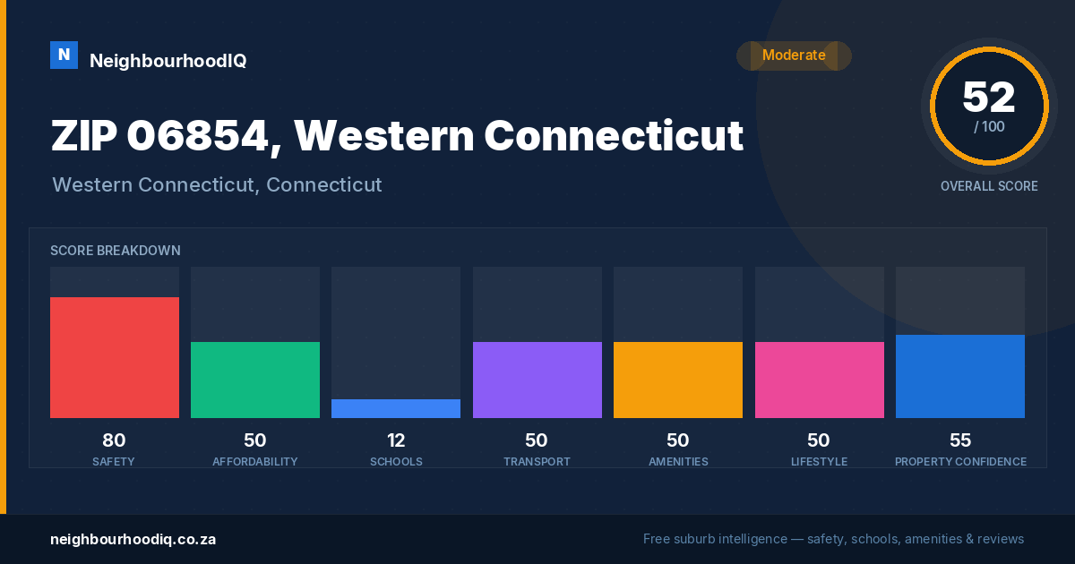 ZIP 06854, Western Connecticut report card