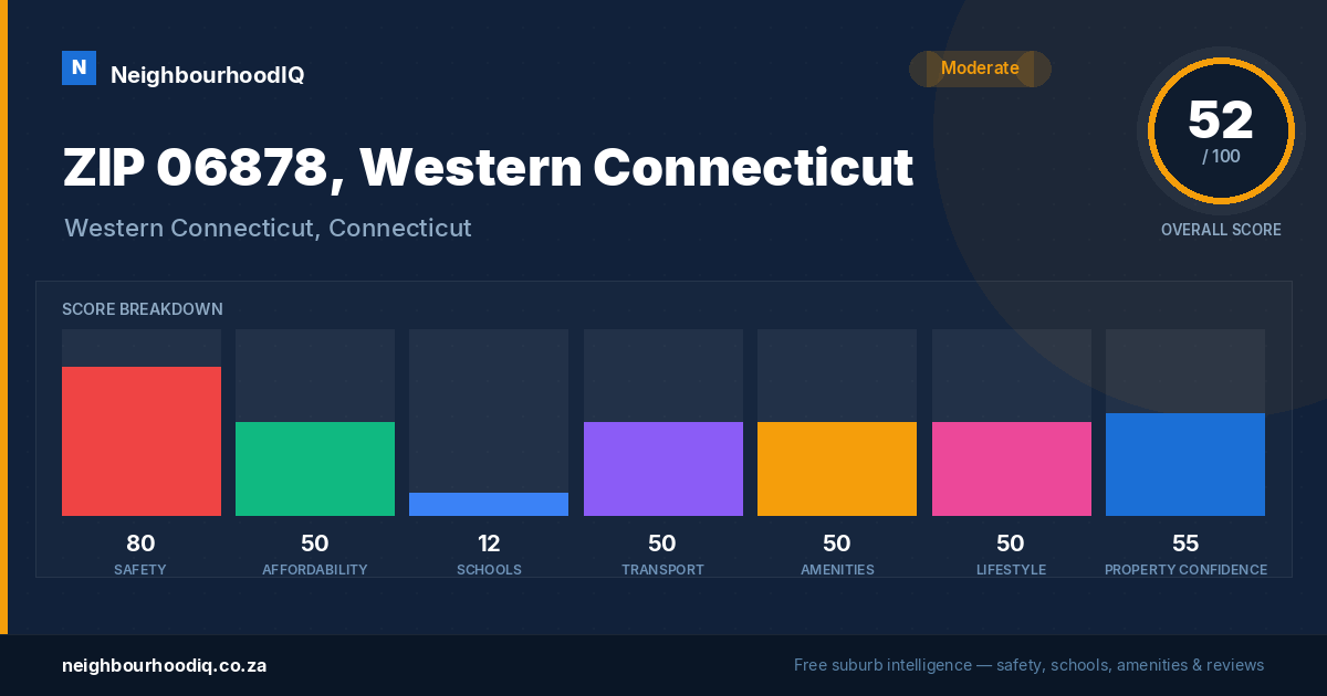 ZIP 06878, Western Connecticut report card