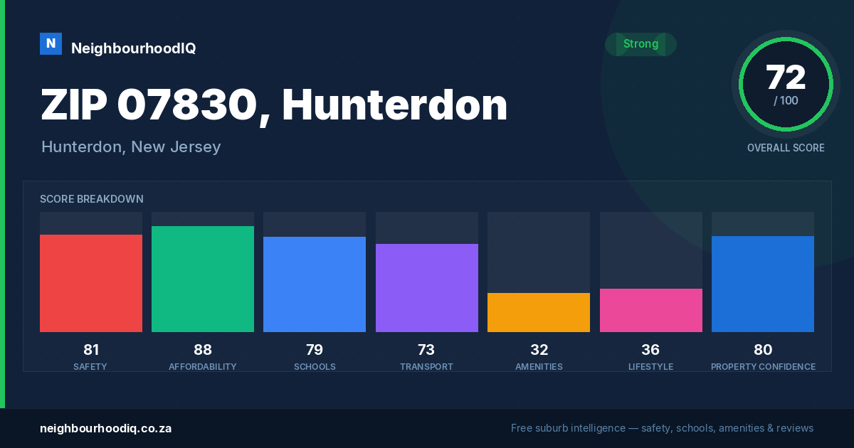 ZIP 07830, Hunterdon report card