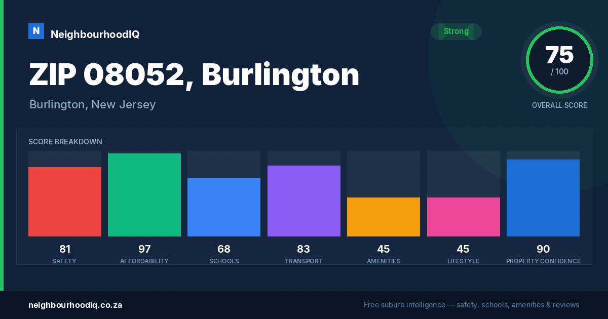 ZIP 08052, Burlington report card