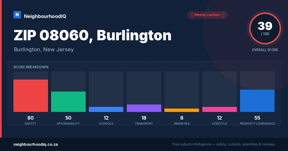 ZIP 08060, Burlington report card