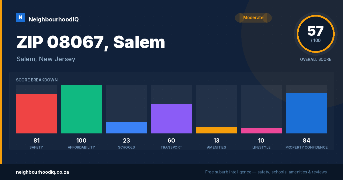 ZIP 08067, Salem report card