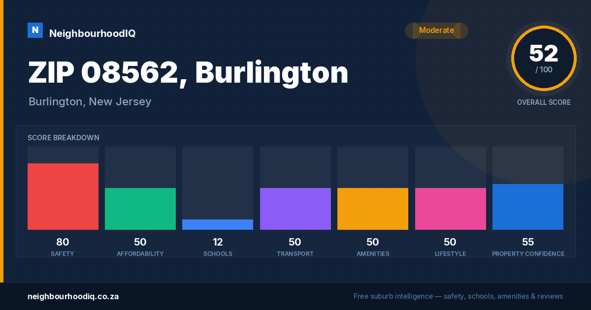 ZIP 08562, Burlington report card