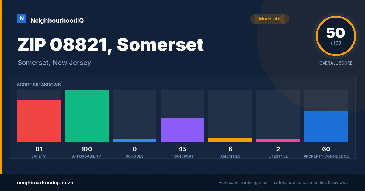 ZIP 08821, Somerset report card