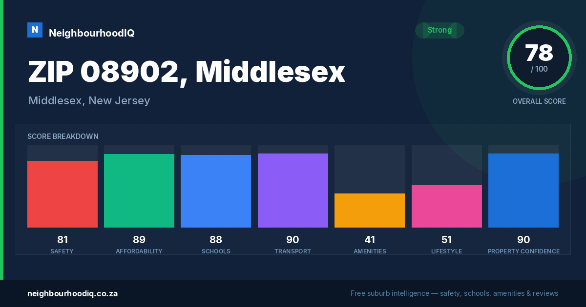 ZIP 08902, Middlesex report card