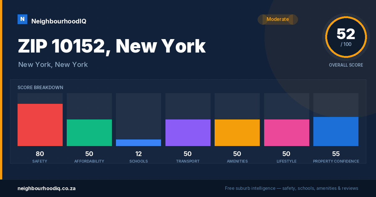 ZIP 10152, New York report card