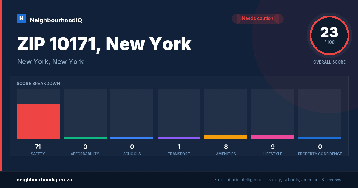 ZIP 10171, New York report card