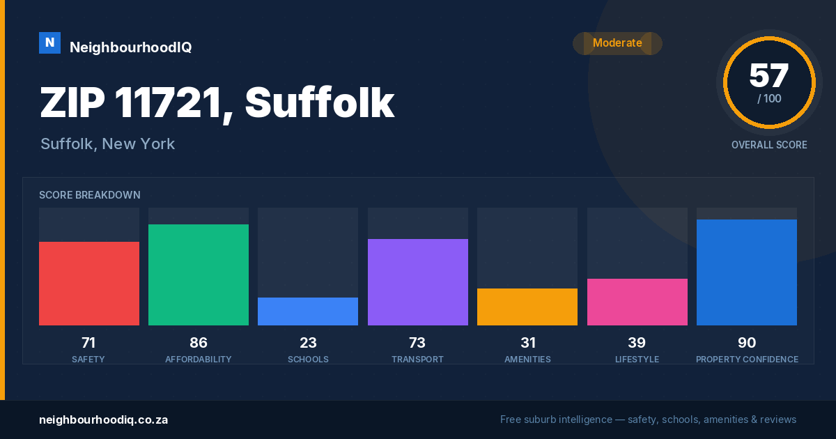 ZIP 11721, Suffolk report card