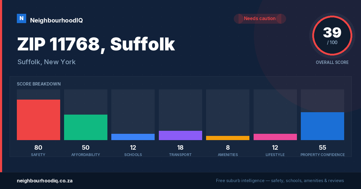 ZIP 11768, Suffolk report card