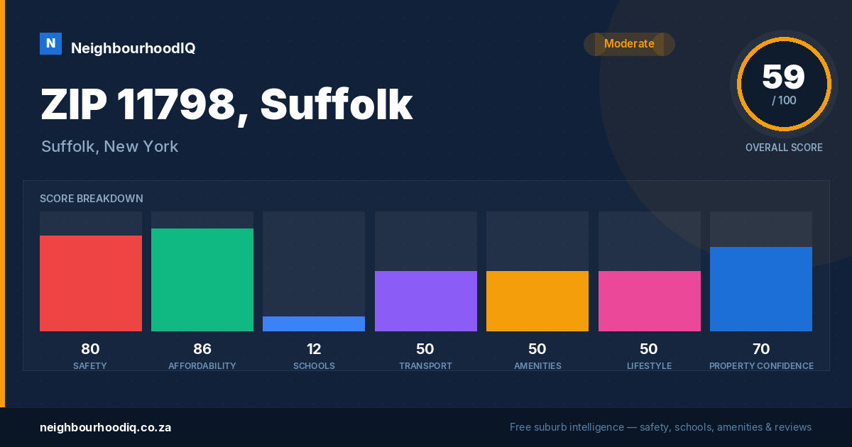 ZIP 11798, Suffolk report card