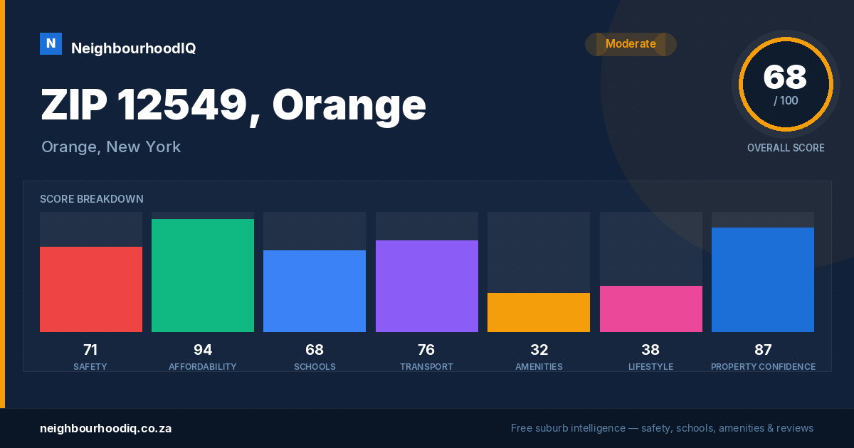 ZIP 12549, Orange report card