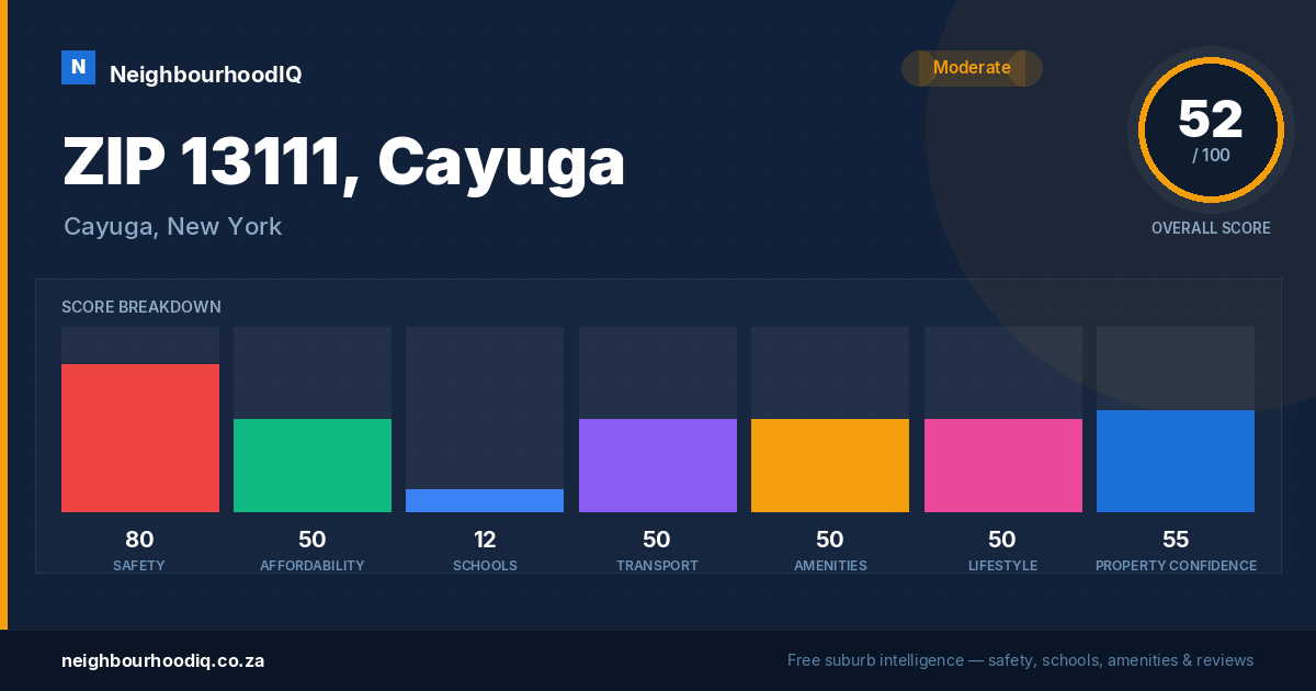 ZIP 13111, Cayuga report card